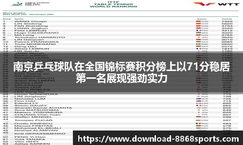 南京乒乓球队在全国锦标赛积分榜上以71分稳居第一名展现强劲实力