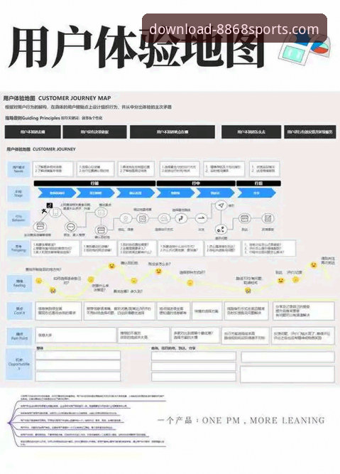 体育客户端下载趋势全面解析：从用户体验到技术生态的深度洞察